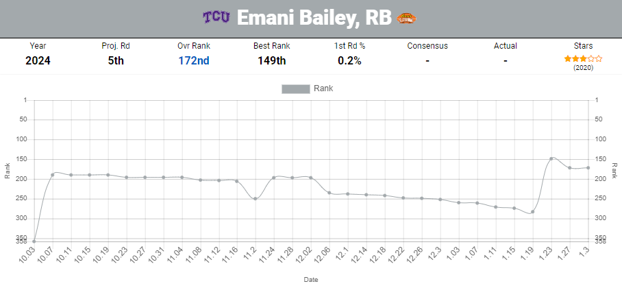 Emani Bailey TCU