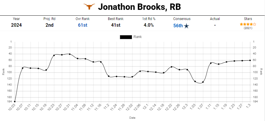 Jonathon Brooks Texas