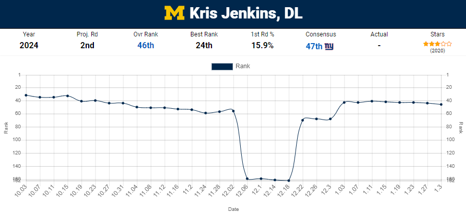 Kris Jenkins Michigan