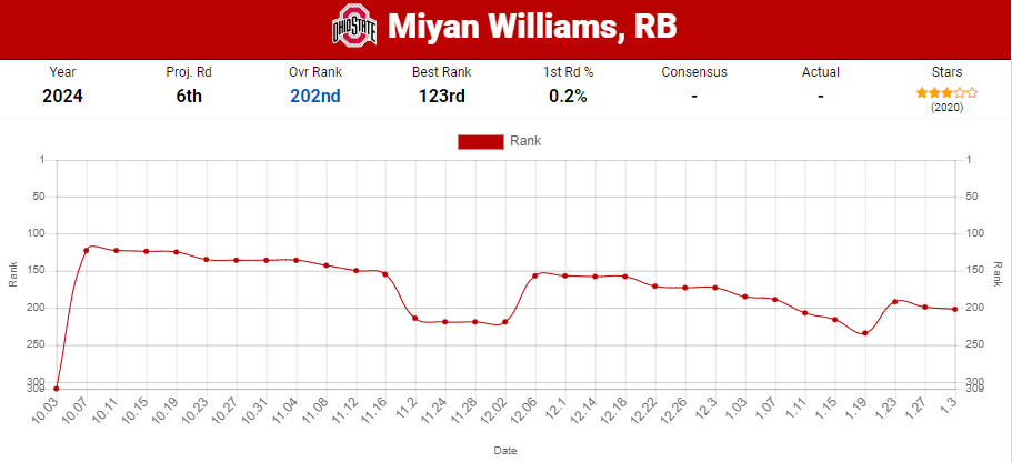 Miyan Williams Ohio St