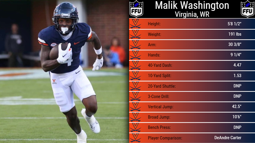 Malik Washington