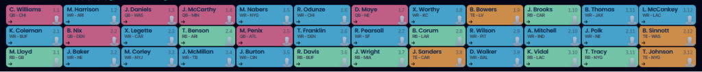 A View to a Pick Mock Draft