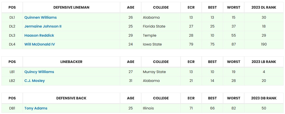 New York Jets IDP Depth Chart