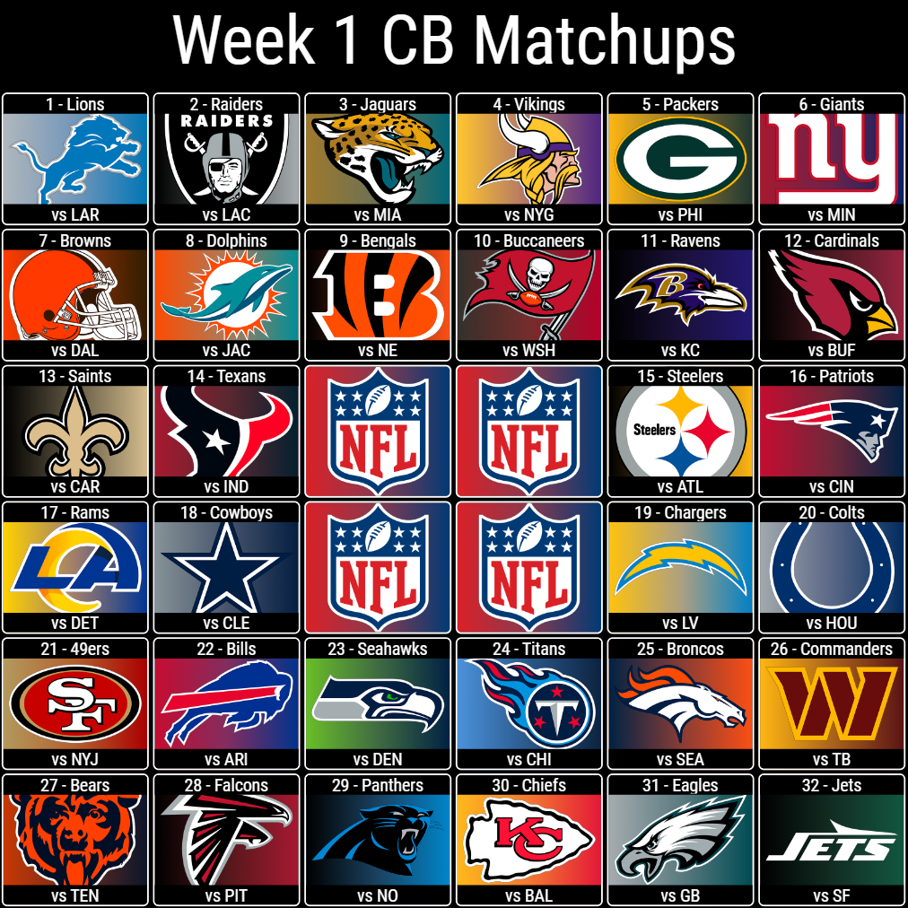 Week 1 CB Matchups