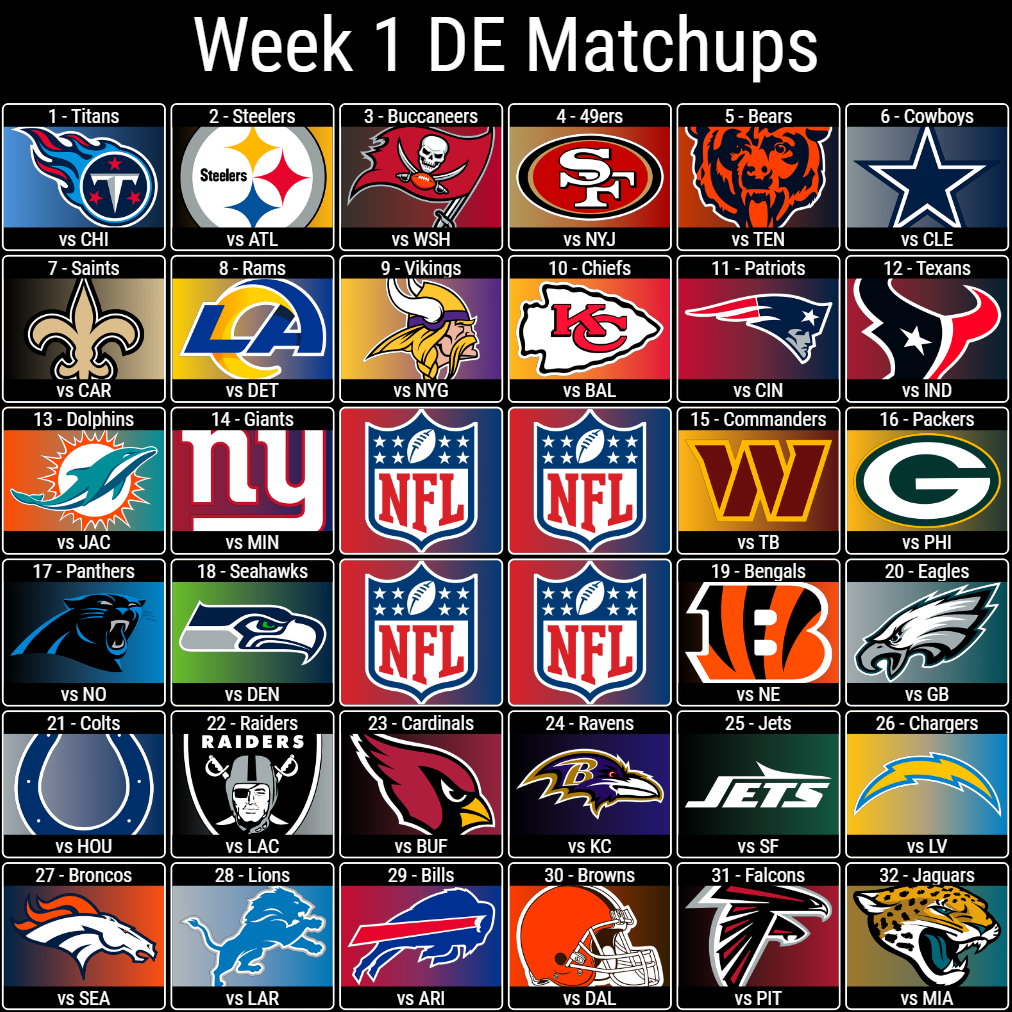 Week 1 DE Matchups