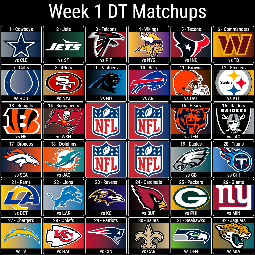 Week 1 DT Matchups