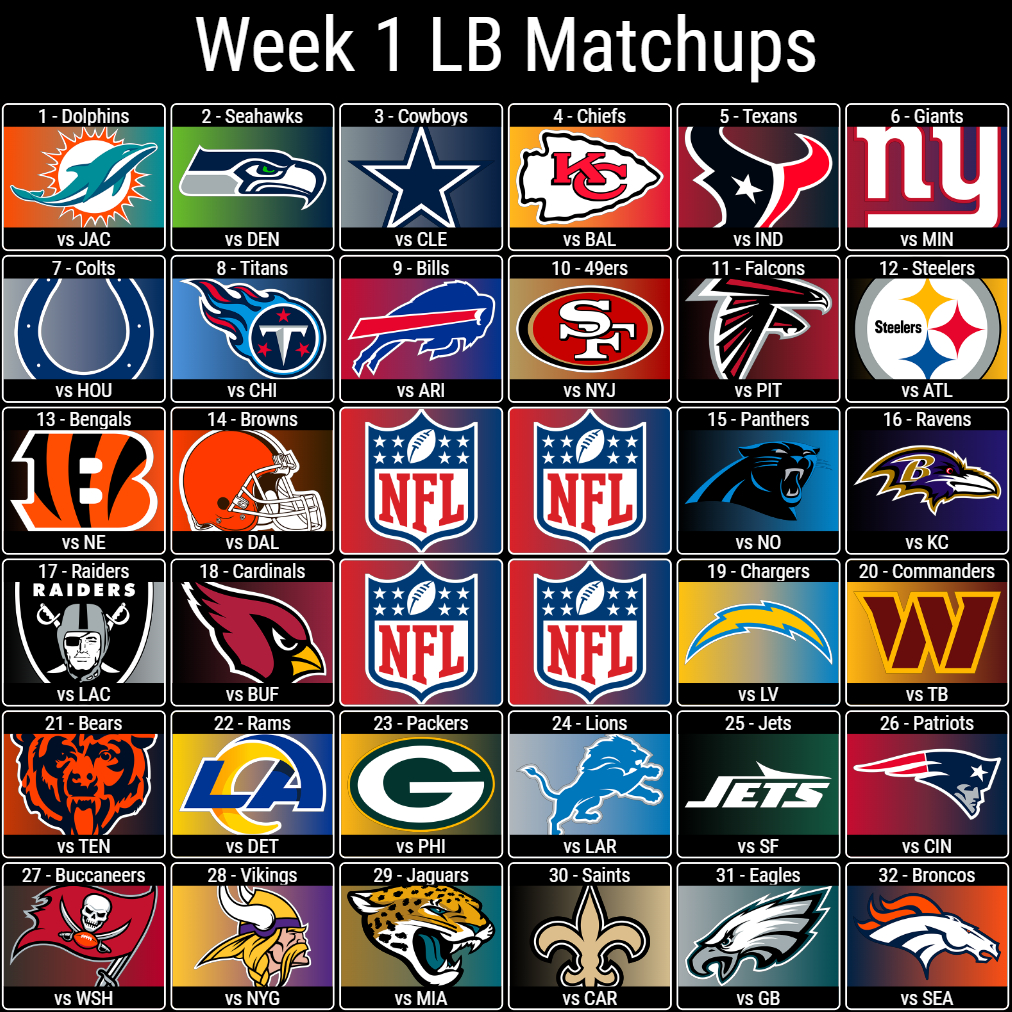 Week 1 LB Matchups