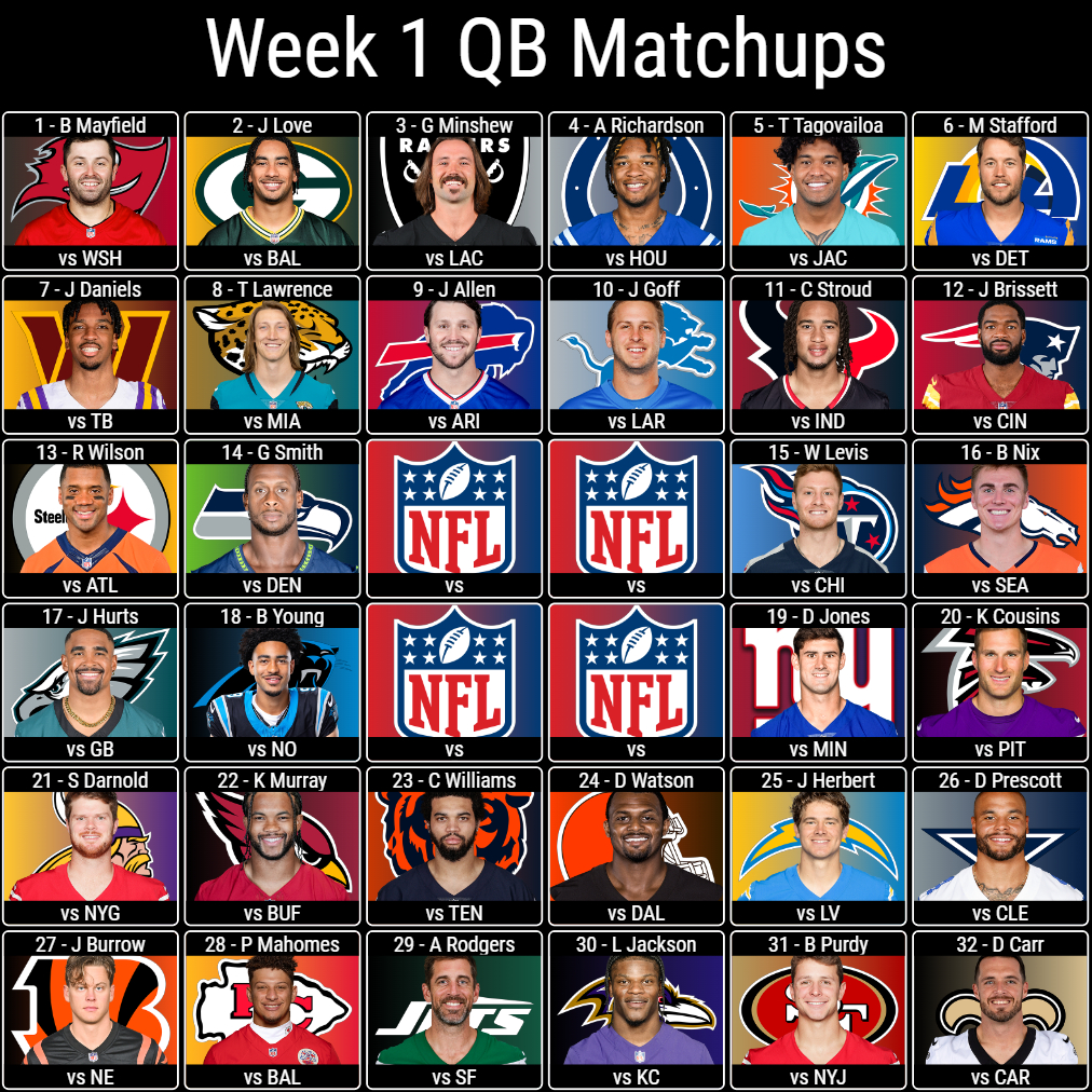 Week 1 QB Matchups