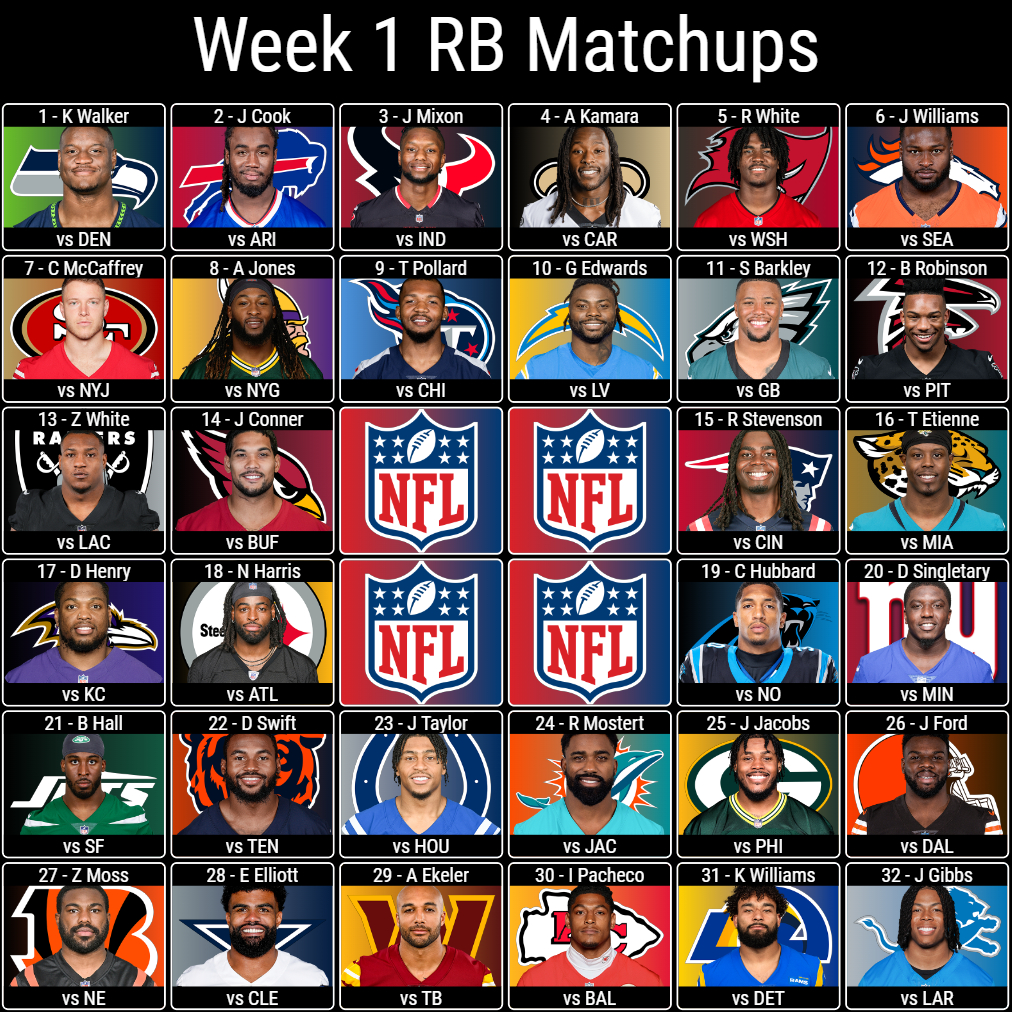 Week 1 RB Matchups