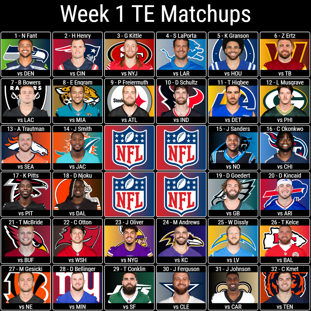 Week 1 TE Matchups