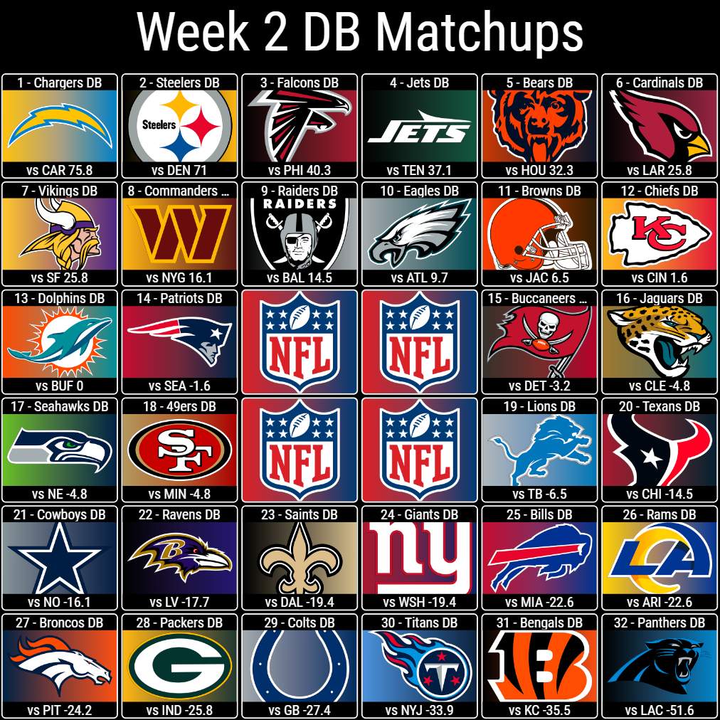 Week 2 DB Matchups