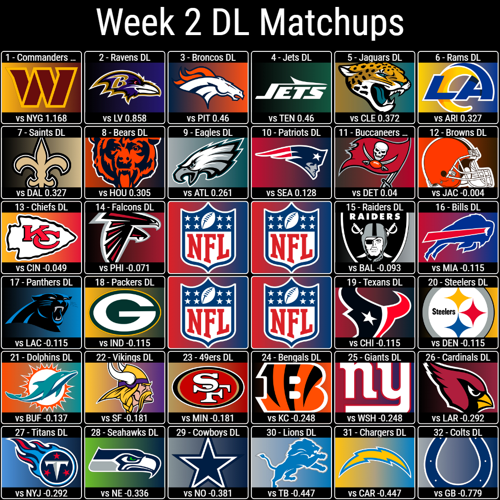 Week 2 DL Matchups