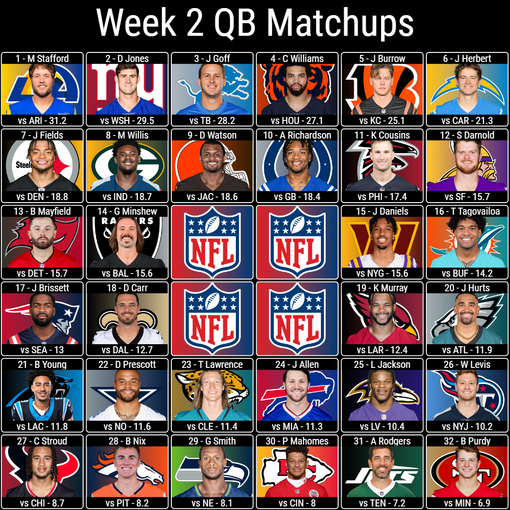 Week 2 QB Matchups