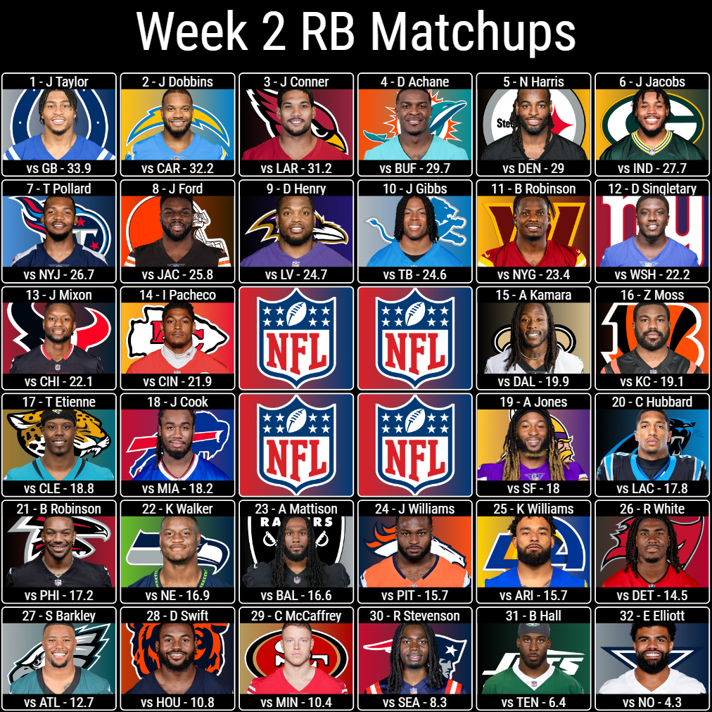 Week 2 RB Matchups