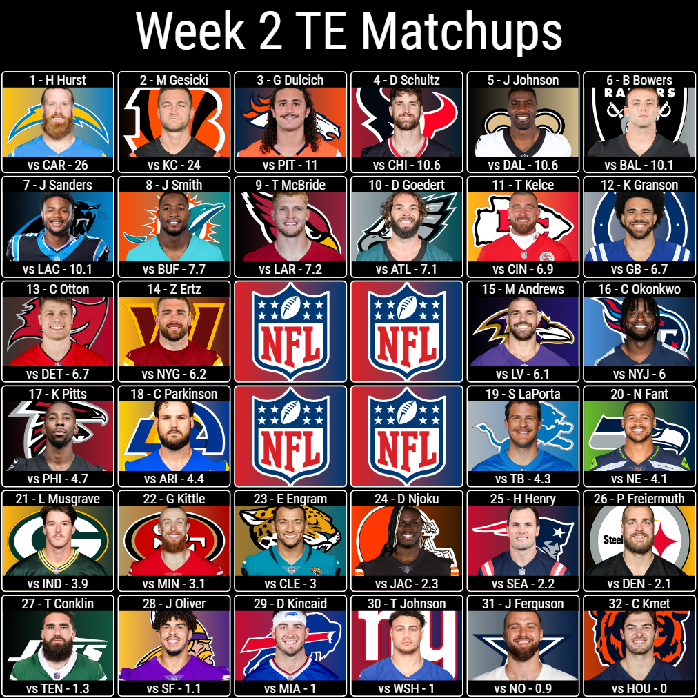 Week 2 TE Matchups