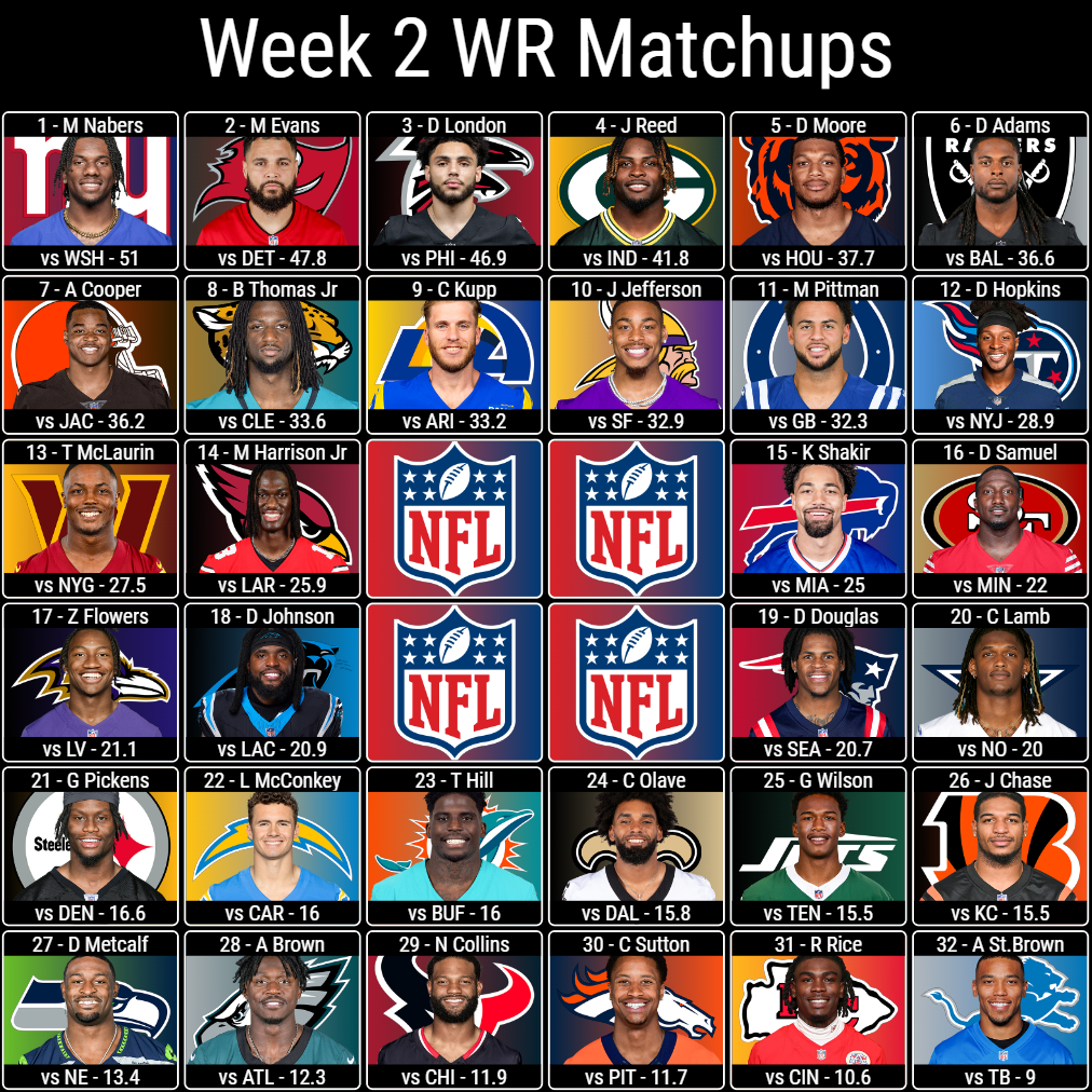 Week 2 WR Matchups