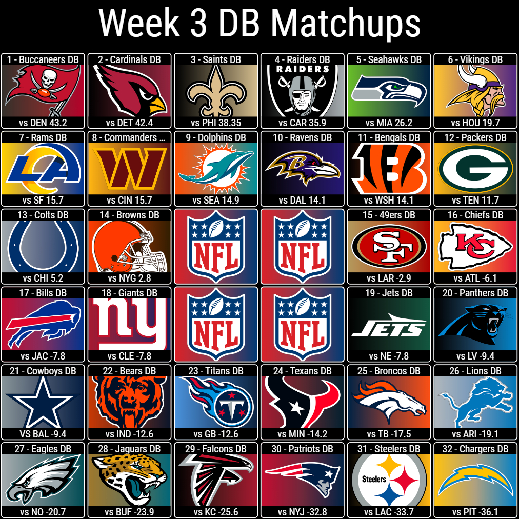 Week 3 DB Matchups