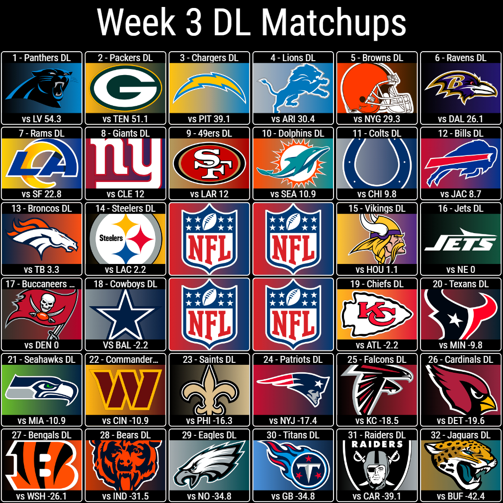 Week 3 DL Matchups