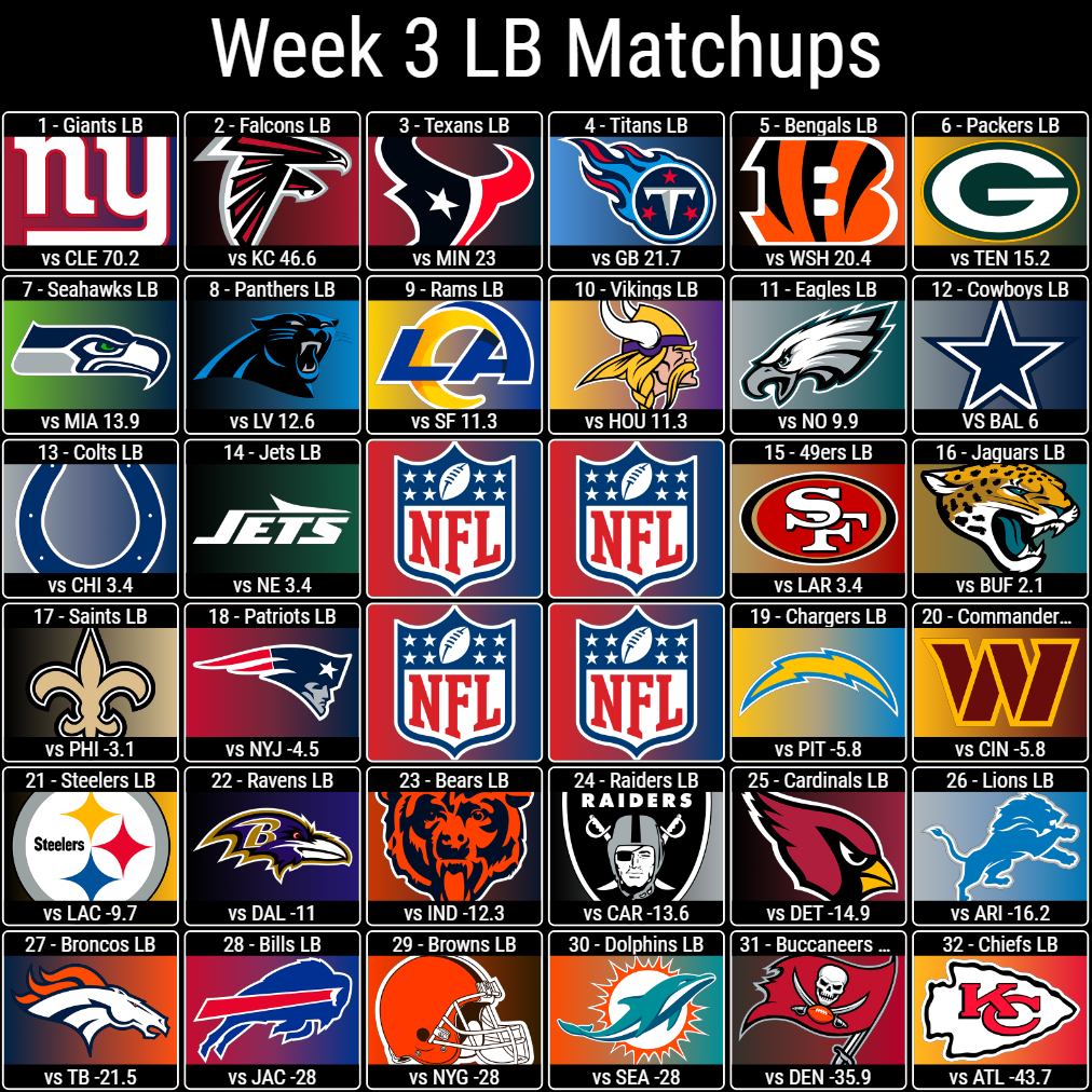 Week 3 LB Matchups