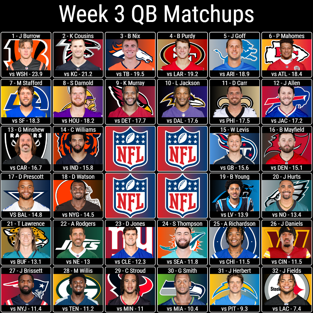 Week 3 QB Matchups