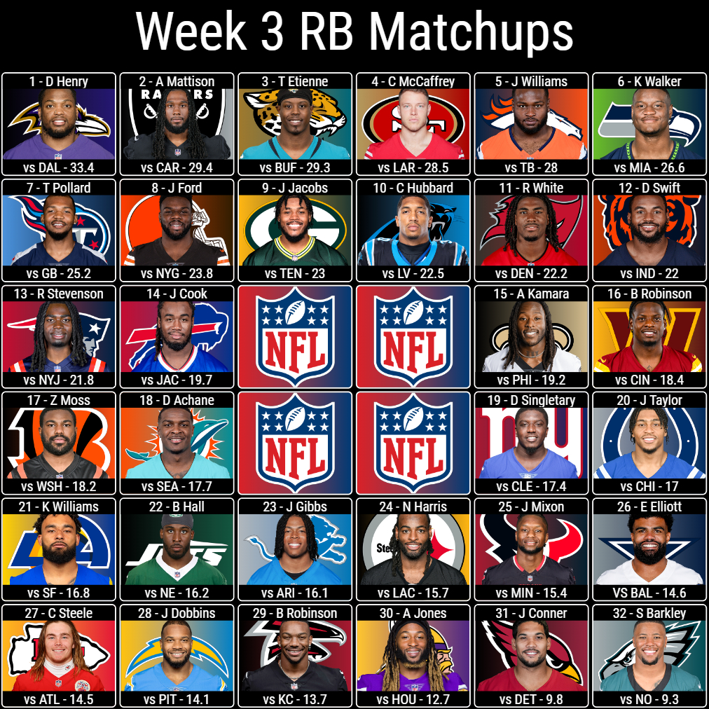 Week 3 RB Matchups 