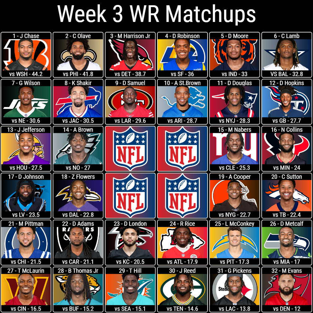 Week 3 WR Matchups