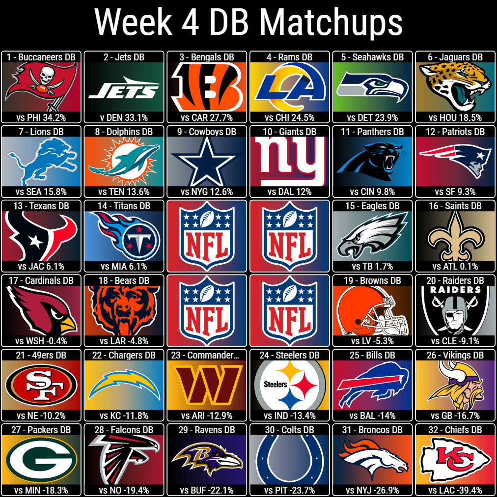 Week 4 DB Matchups