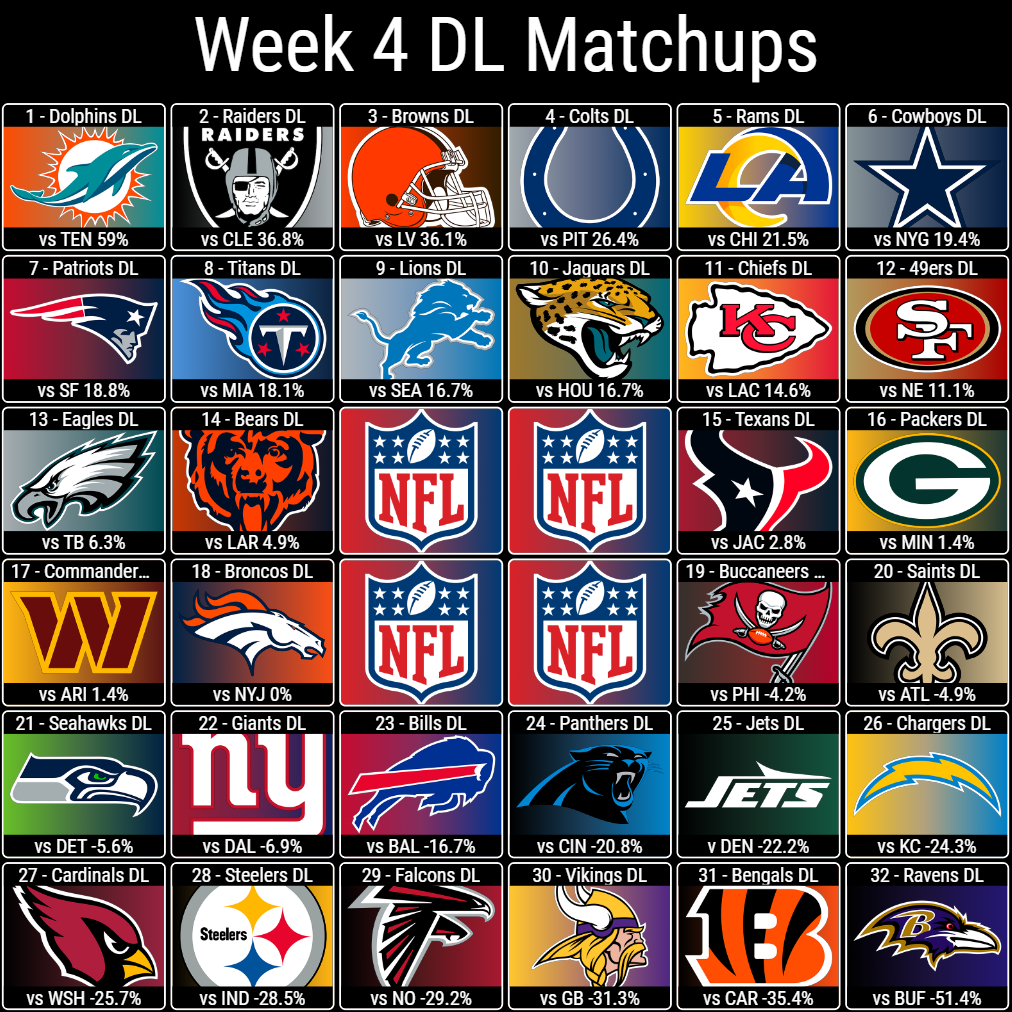 Week 4 DL Matchups