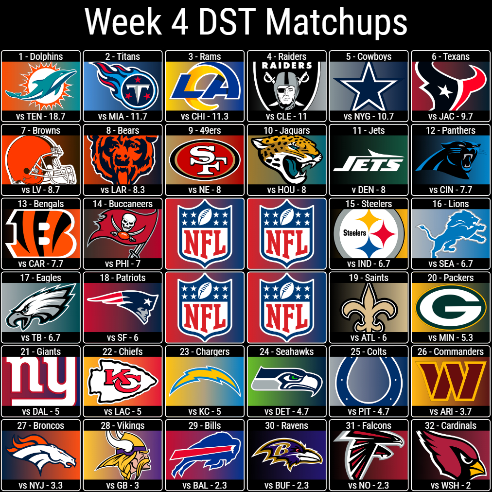 Week 4 DST Matchups