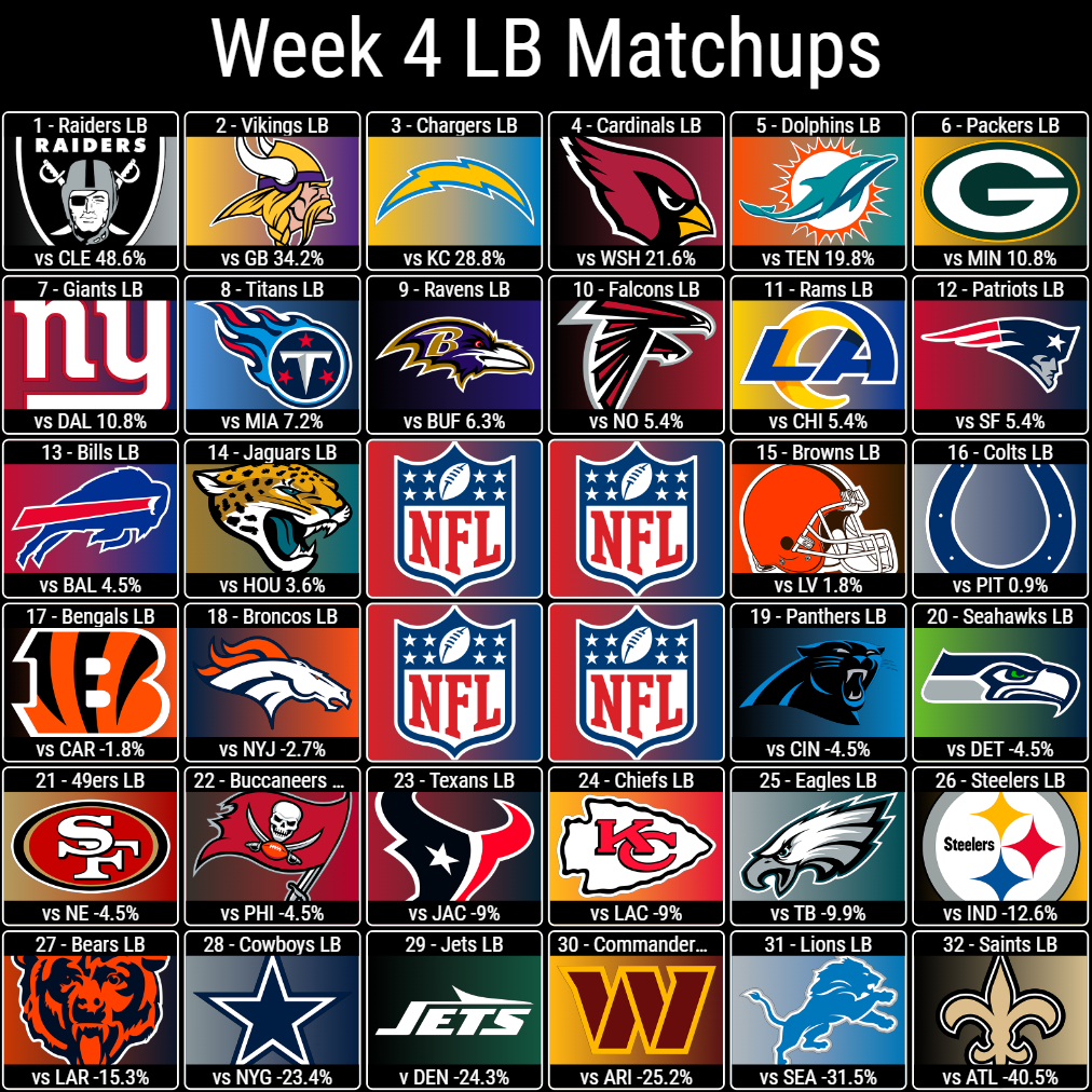 Week 4 LB Matchups