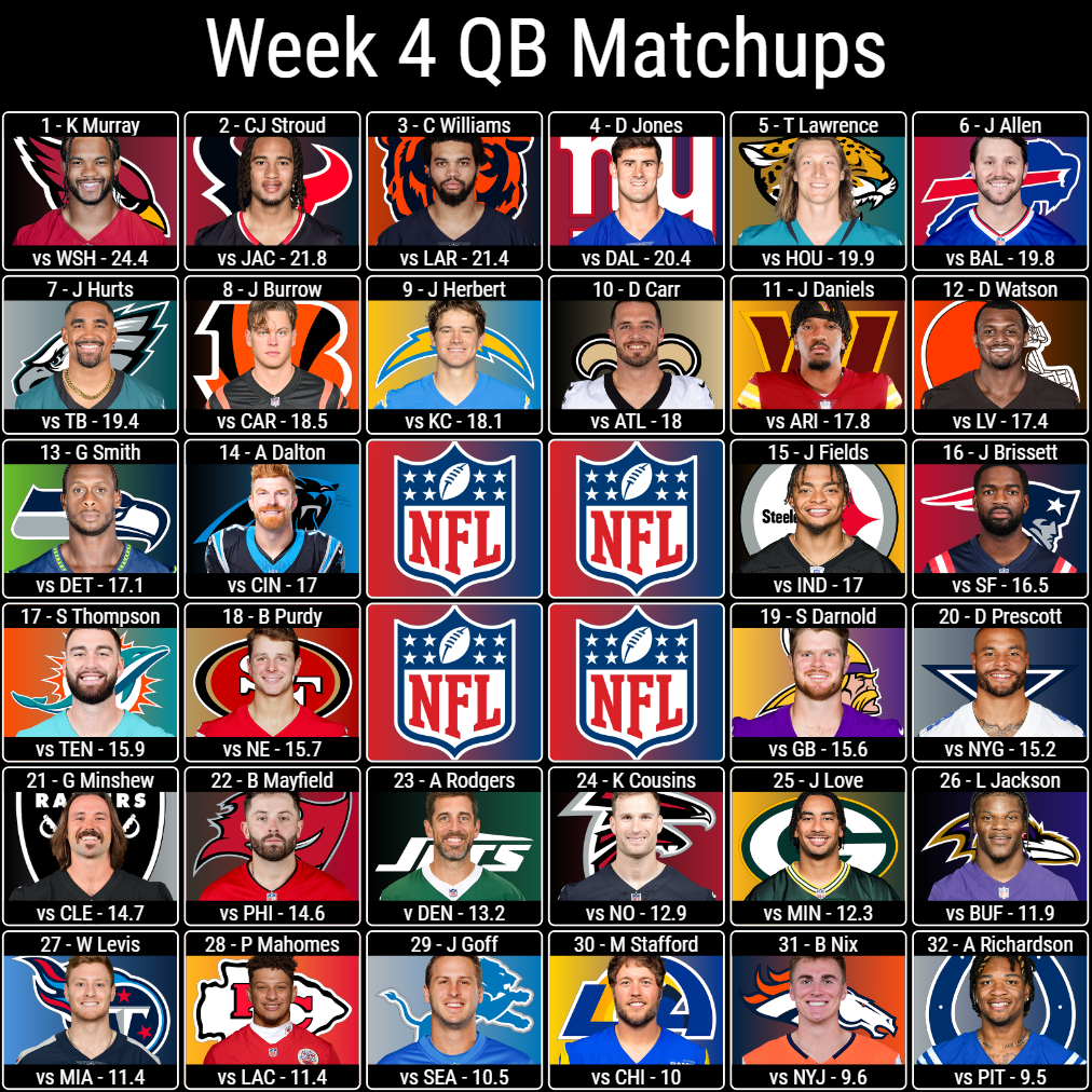 Week 4 QB Matchups