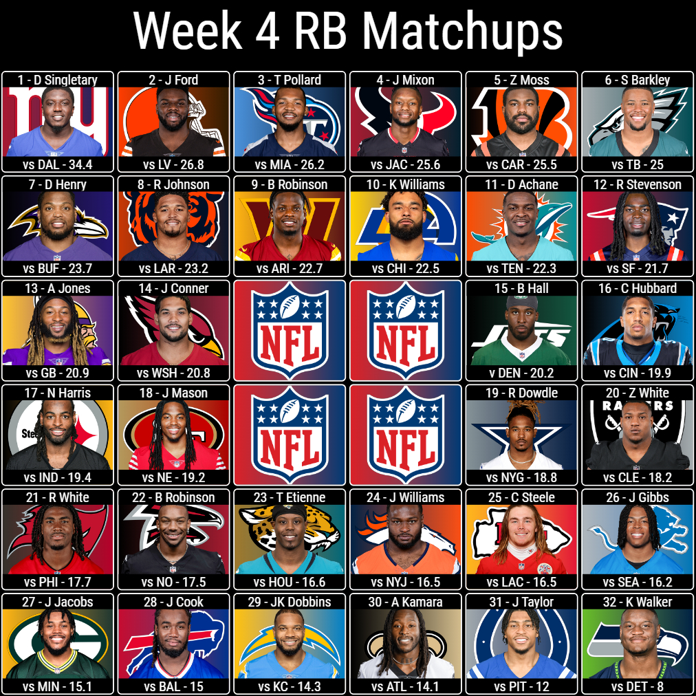 Week 4 RB Matchups