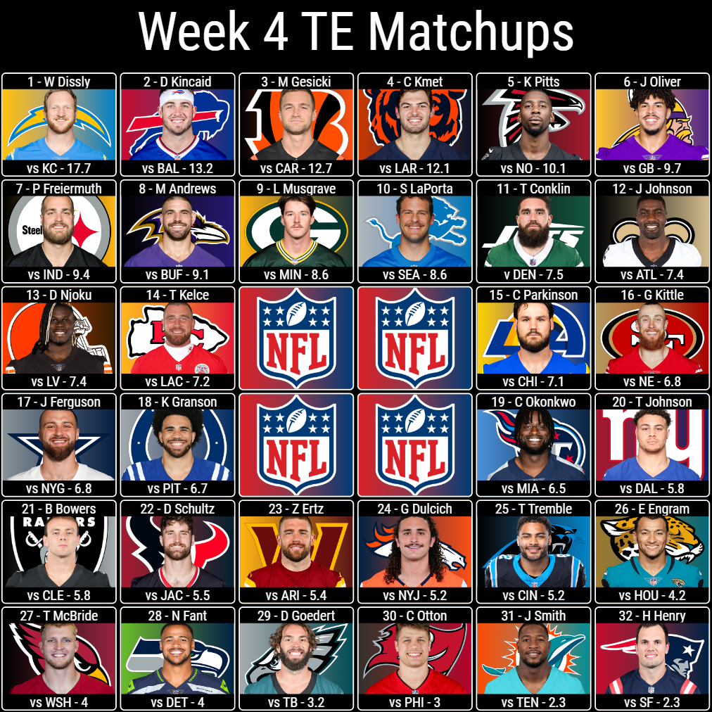 Week 4 TE Matchups