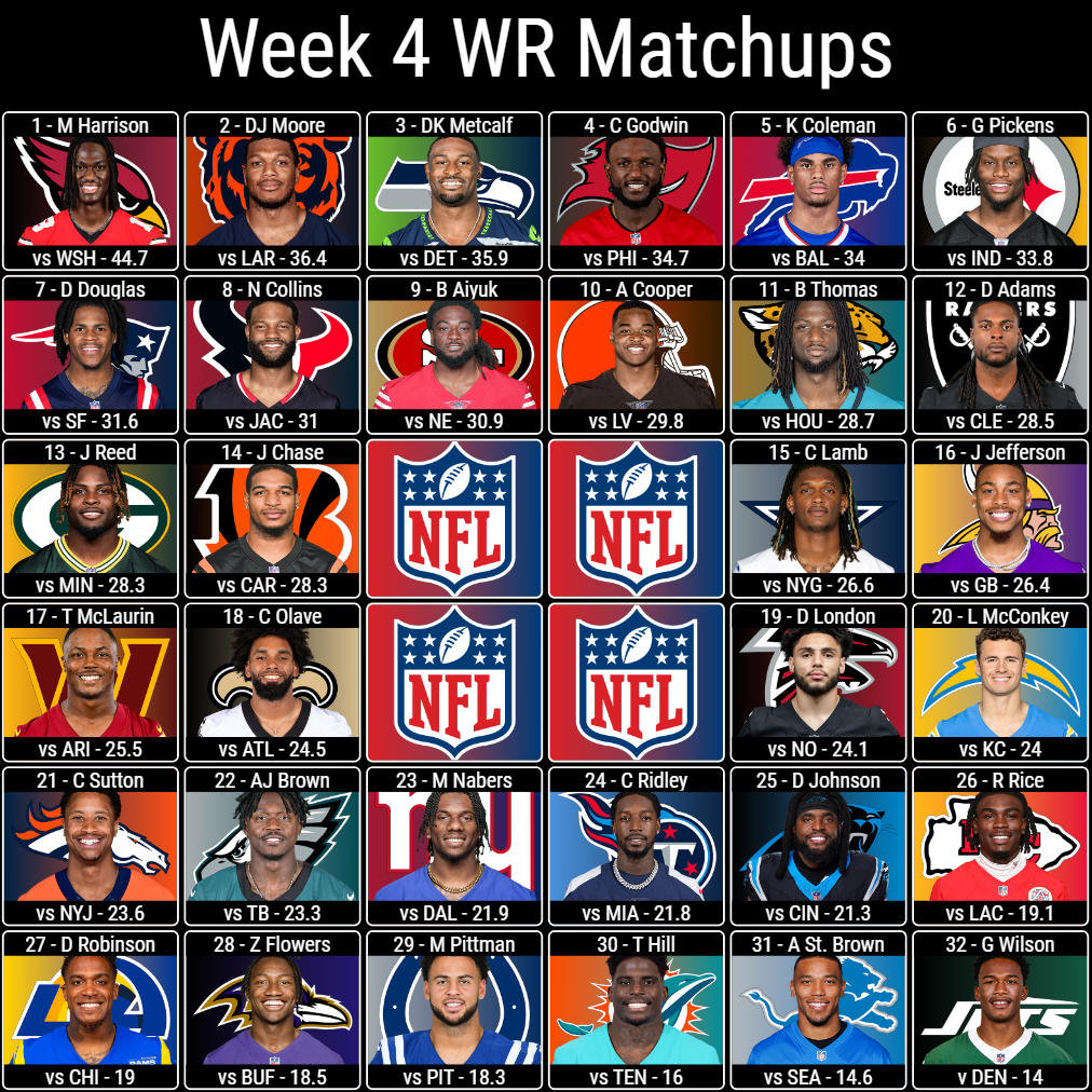 Week 4 WR Matchups