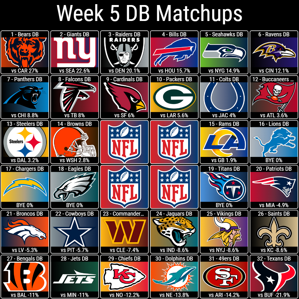 Week 5 DB Matchups