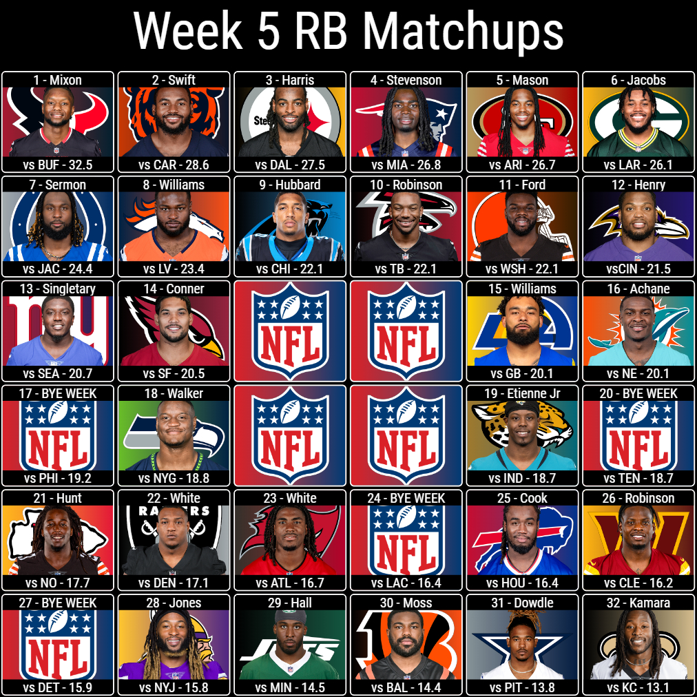 Week 5 RB Matchups