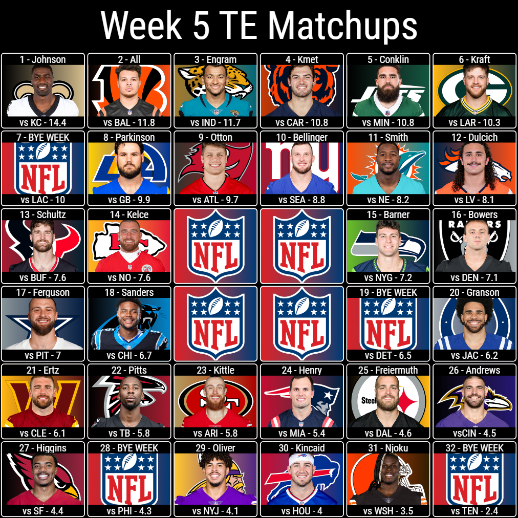 Week 5 TE Matchups