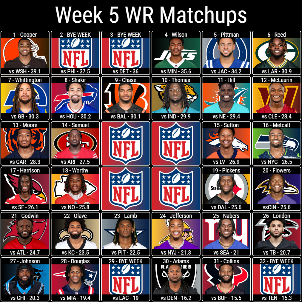 Week 5 WR Matchups