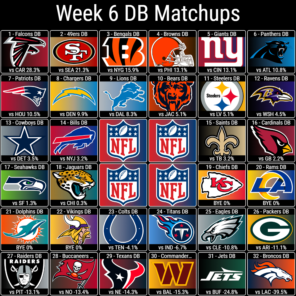 Week 6 DB Matchups