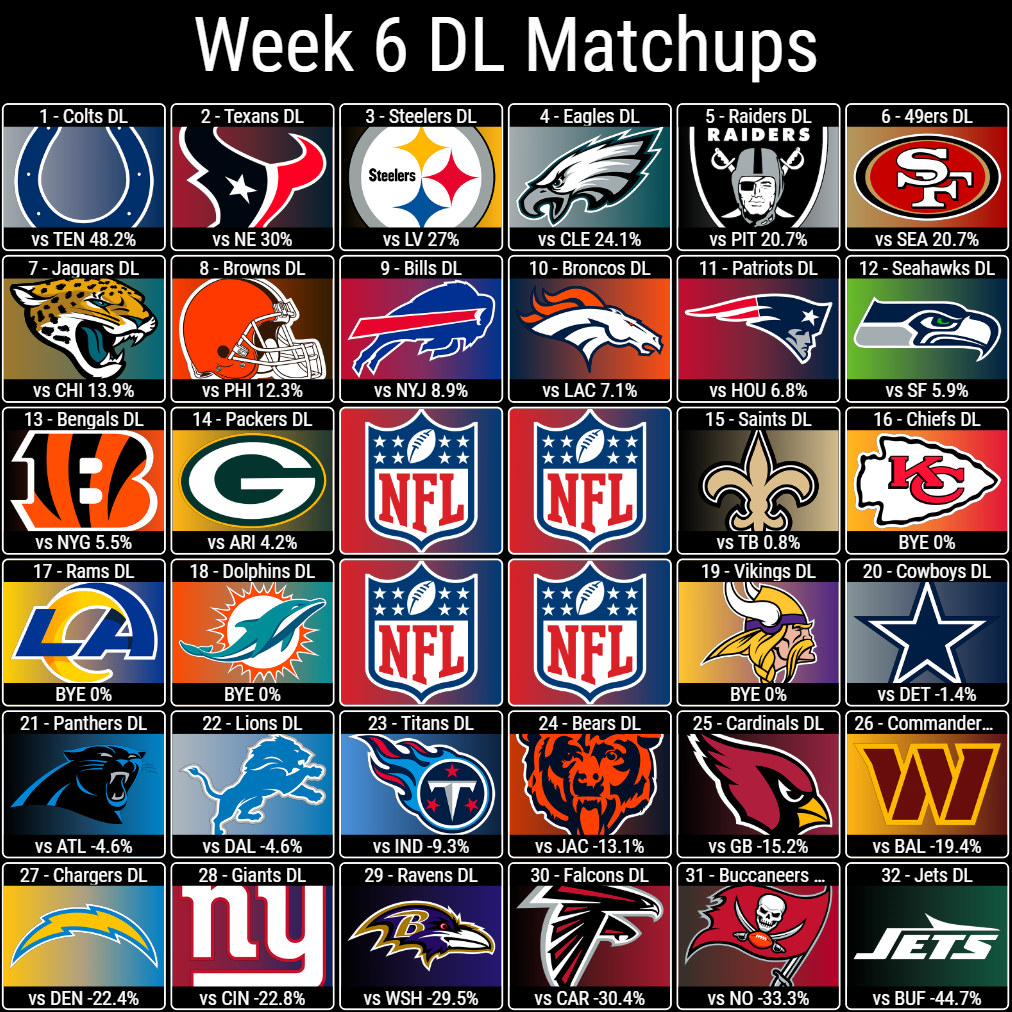 Week 6 DL Matchups