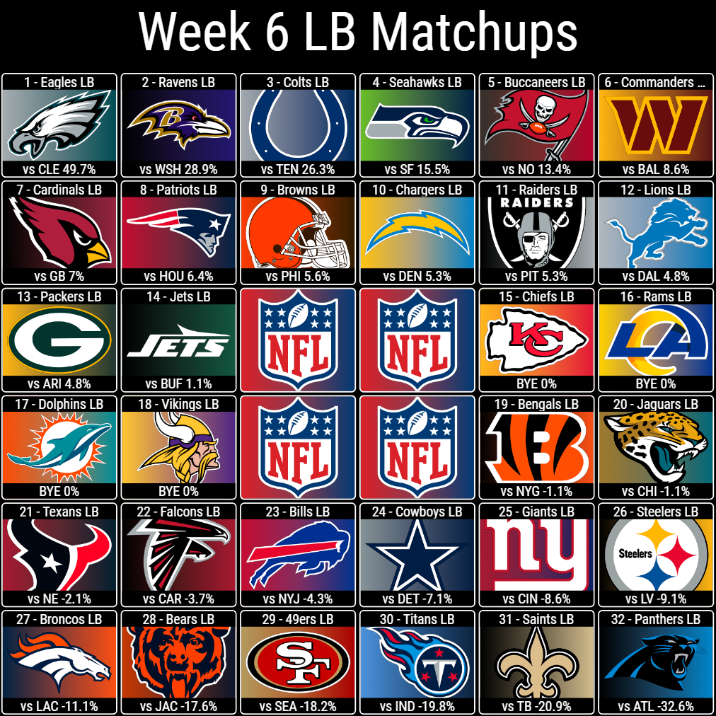 Week 6 LB Matchups