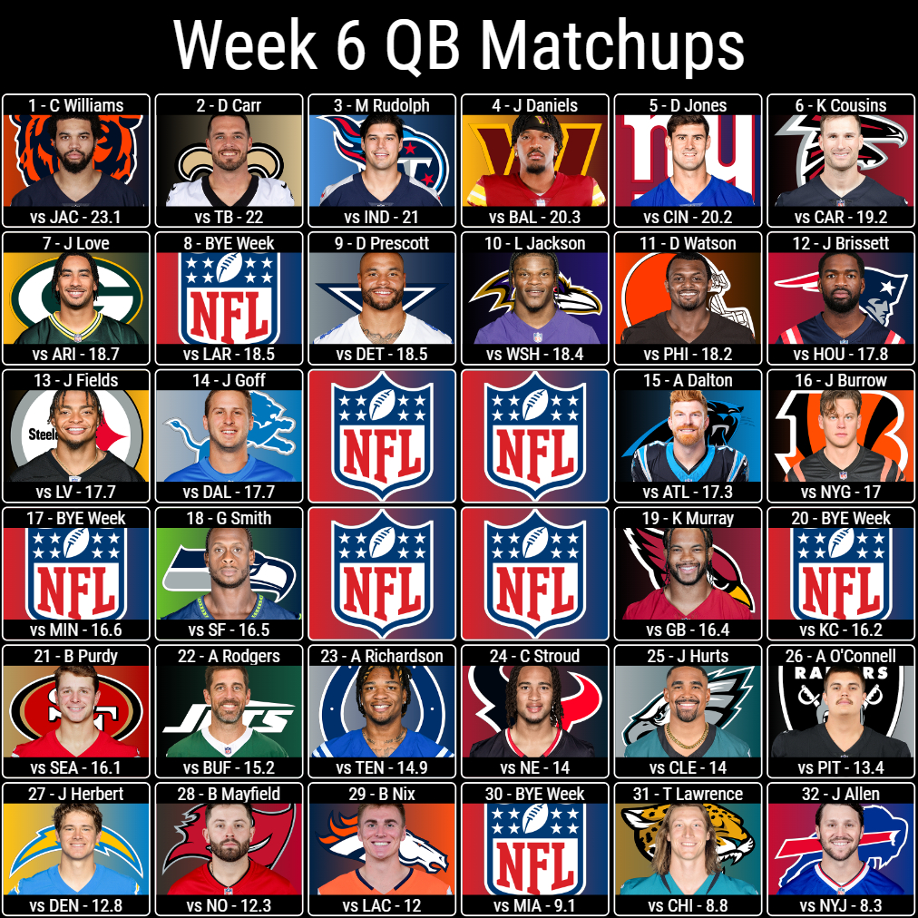 Week 6 QB Matchups