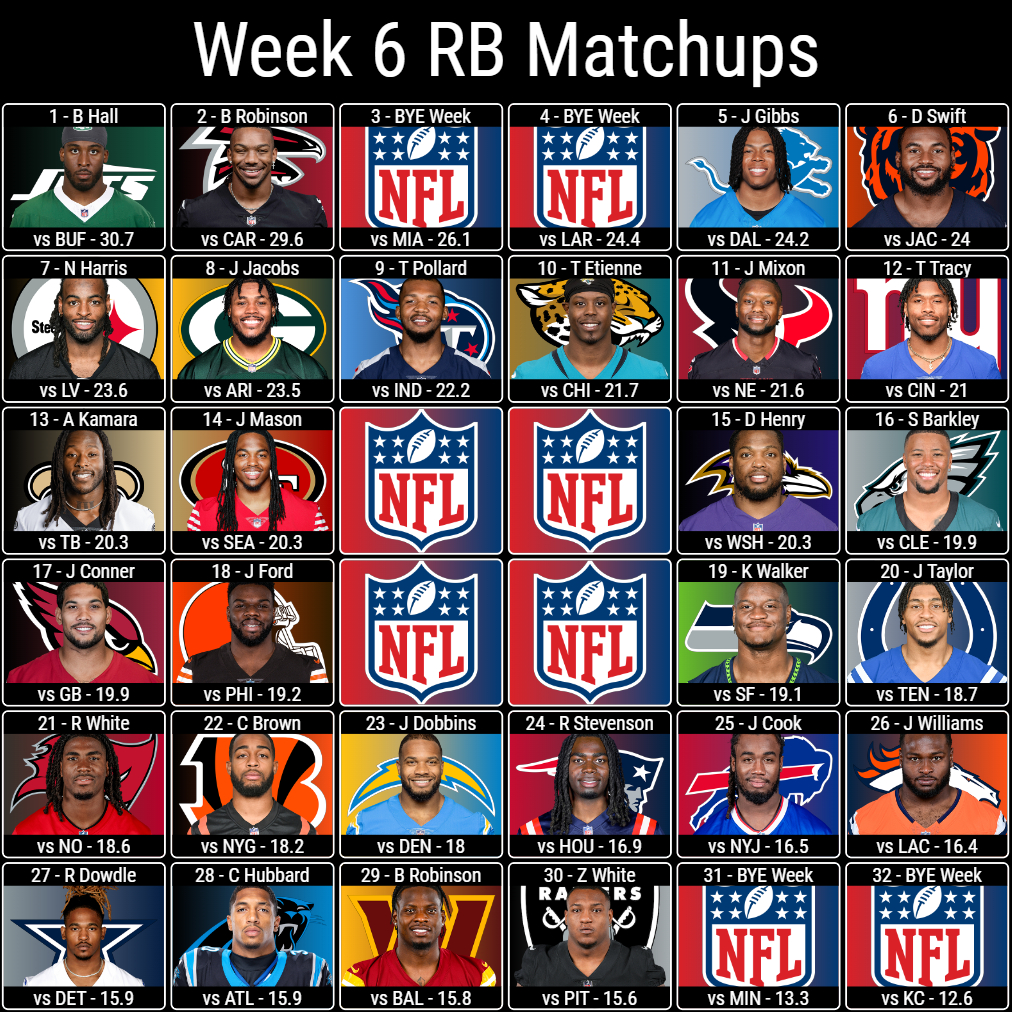 Week 6 RB Matchups