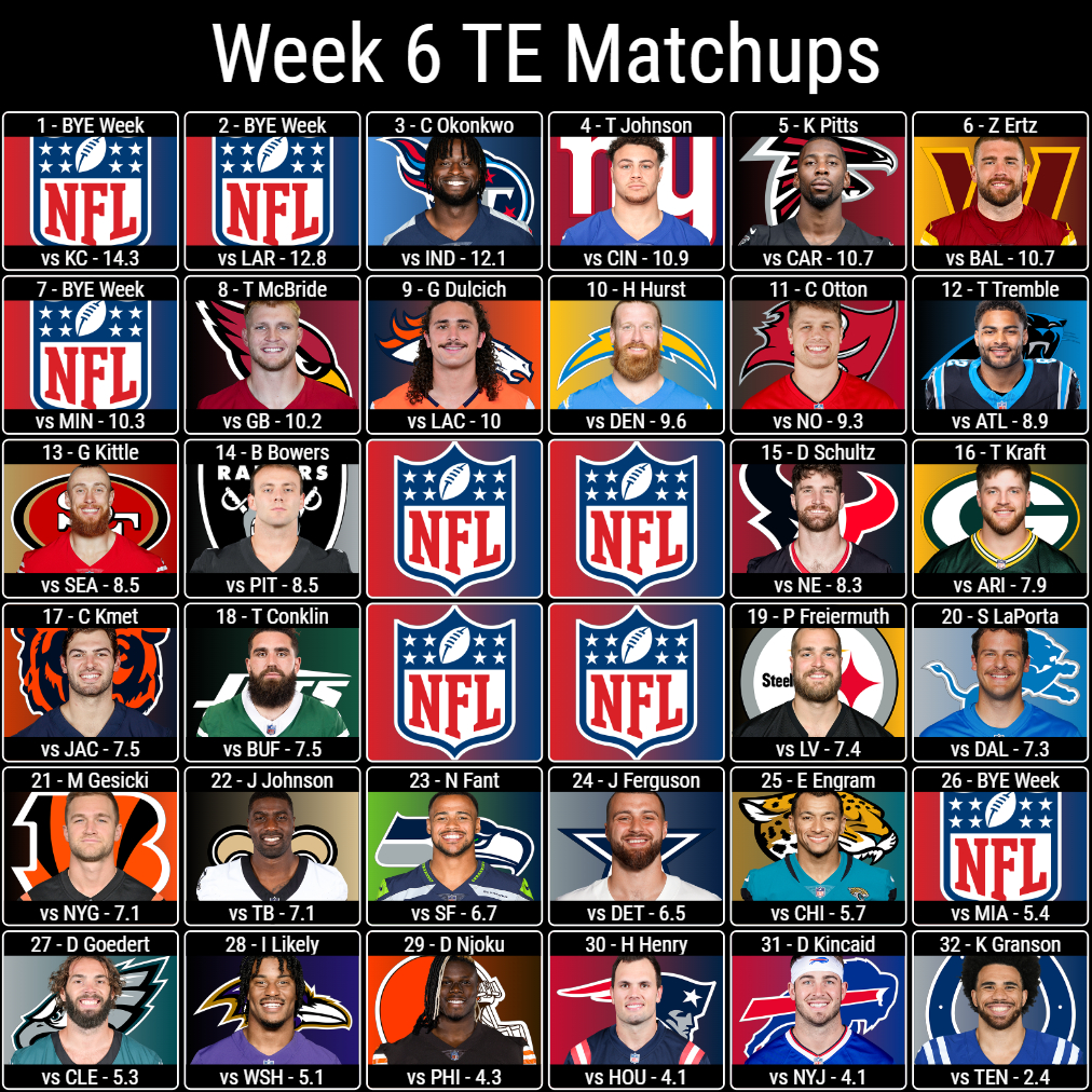 Week 6 TE Matchups