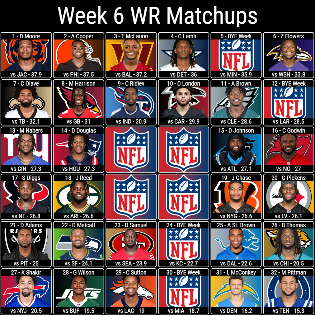 Week 6 WR Matchups