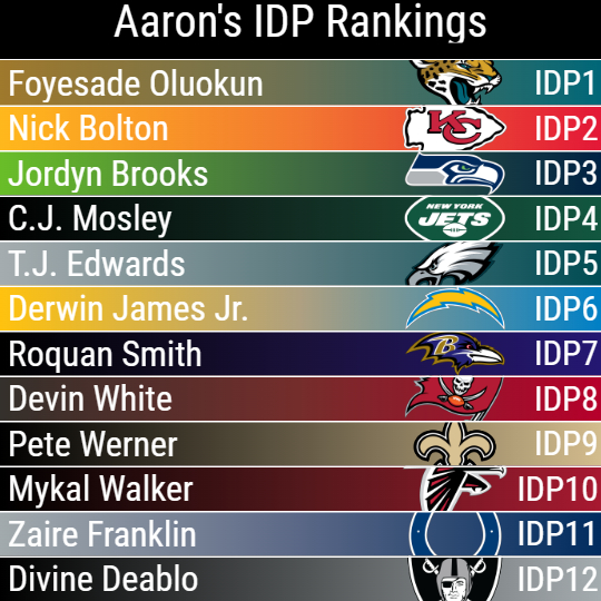 Aaron's IDP Rankings
