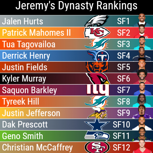 Jeremy Dynasty Rankings