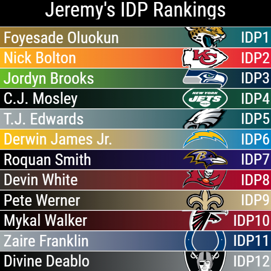 Jeremy's IDP Rankings