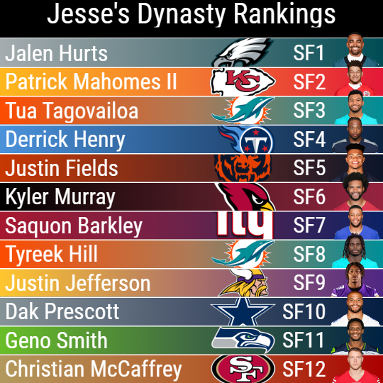 Jesse Dynasty Rankings