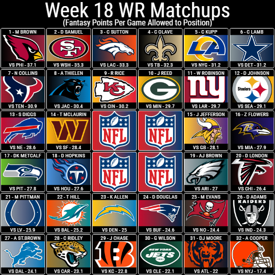 Week 18 Matchup Guide: Wide Receivers